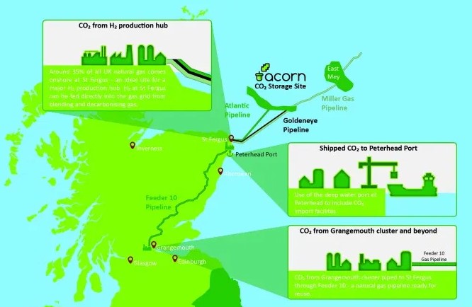 Acorn project map; Source: Pale Blue Dot