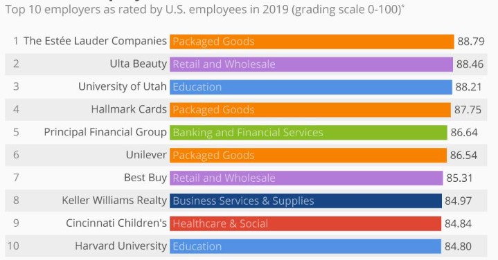 Source: Forbes