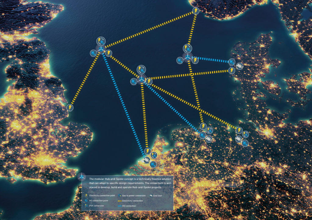 An image mapping cross-border connections of TenneT North Sea Wind Power Hub project