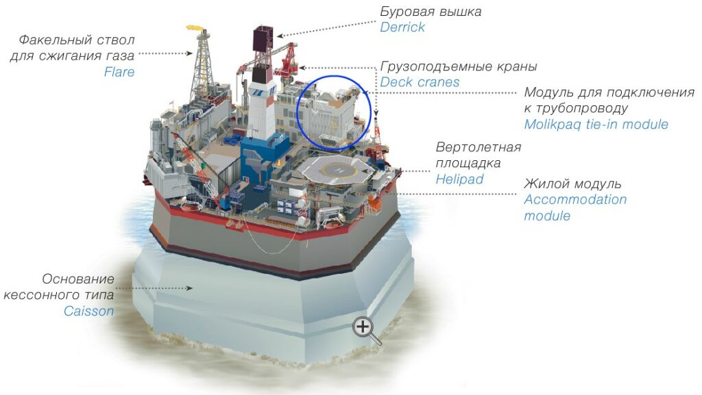 Molikpaq Sakhalin Energy Sakhalin-2