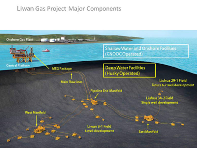 Liwan project; Source: Husky Energy CNOOC Liuhua 29-1