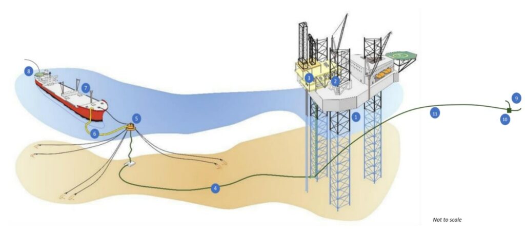 Amulet development illustration; Source: Kato Energy