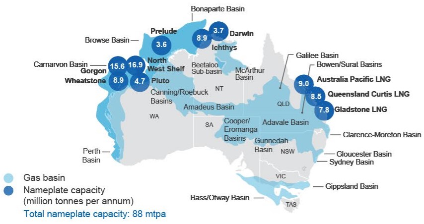 LNG Australia