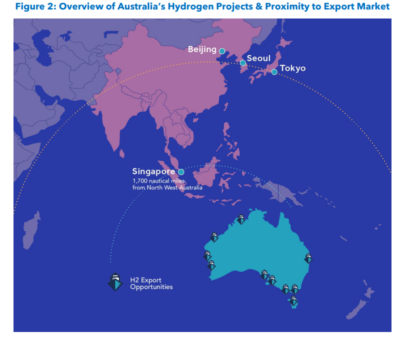 Overview of Australia’s Hydrogen Projects & Proximity to Export Market