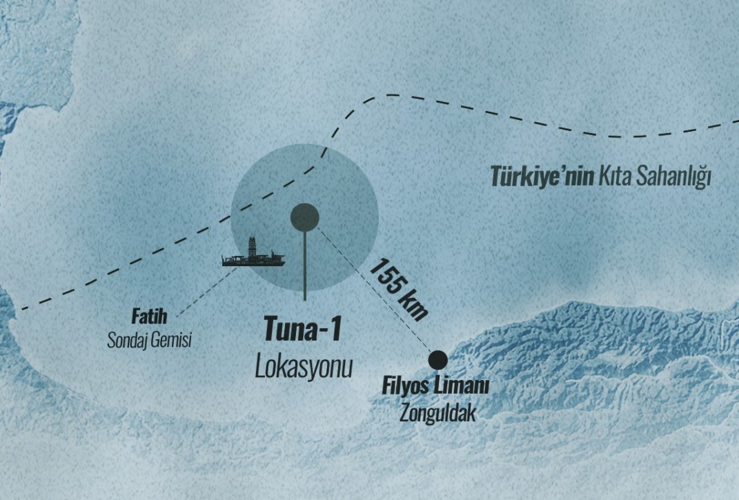 Tuna-1; Erdogan Twitter account