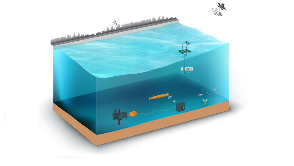 A concept showcasing SeaRAY autonomous offshore power system (AOPS) (Courtesy of C-Power)