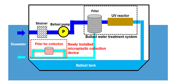 Microplastics collection device