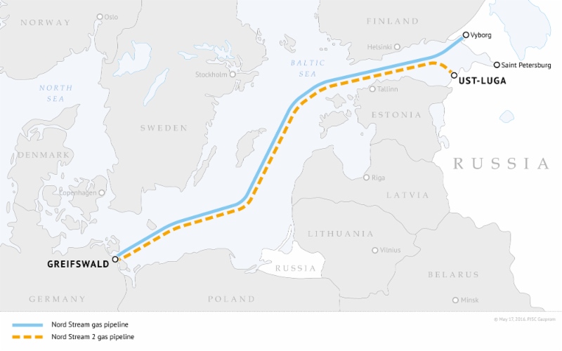 Source: Nord Stream 2