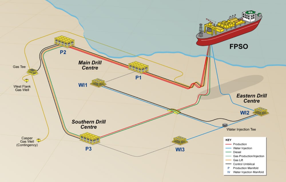 Sea Lion Phase 1; Source: Rockhopper Premier Navitas