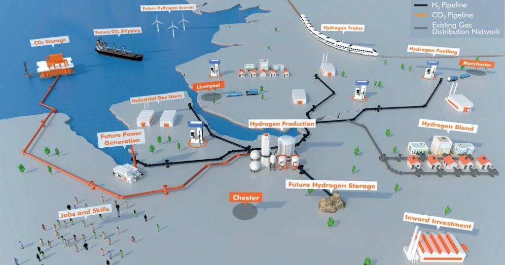 HyNet; Source: Progressive Energy