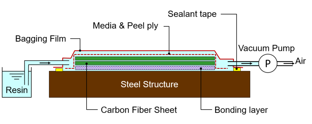 Diagram of new offshore repair method - MODEC