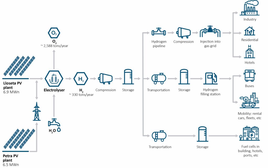 Spanish green hydrogen project moves ahead