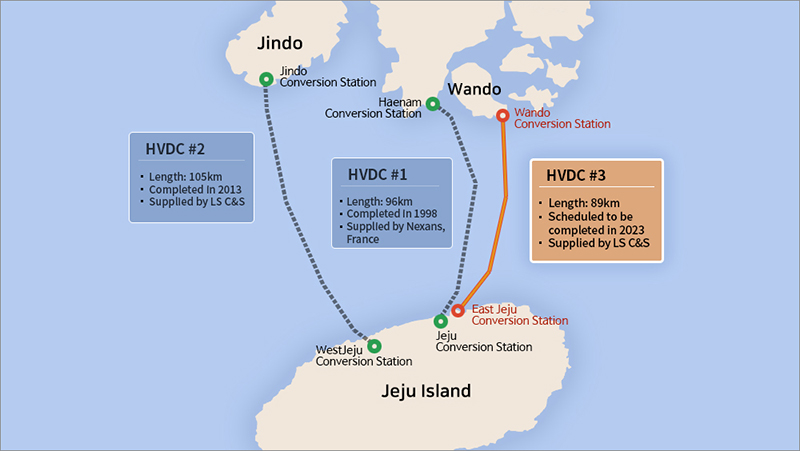 Jeju 3-connection submarine cable construction project