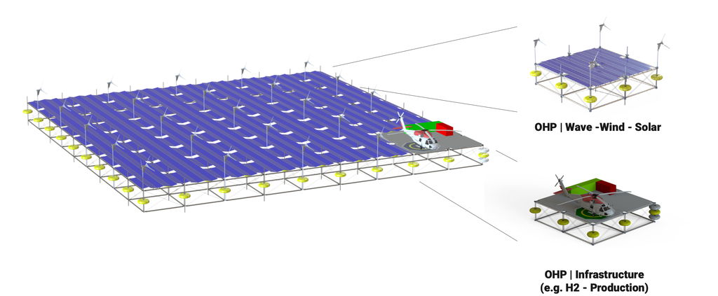 OHP layout (Courtesy of SINN Power)