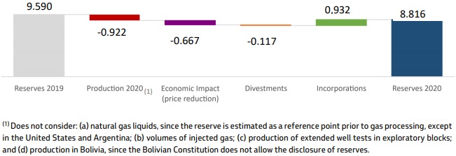 Source: Petrobras