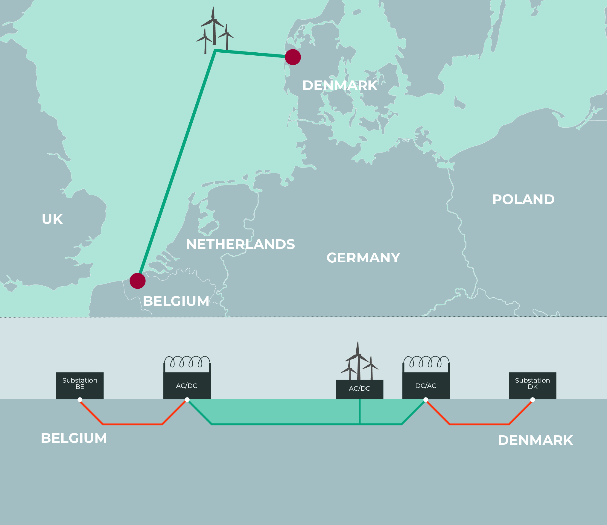 Belgium and Denmark subsea power link map