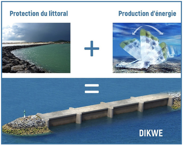 DIKWE project concept (Courtesy of GEPS Techno)