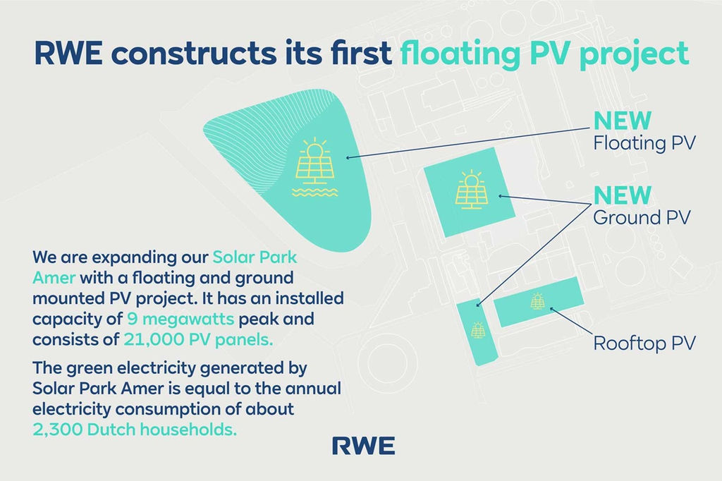 Illustration for Solar Park Amer (Courtesy of RWE)