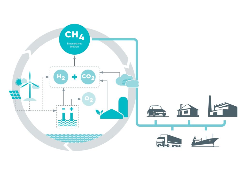 MethanQuest: hydrogen, methane to play a key role in energy transition