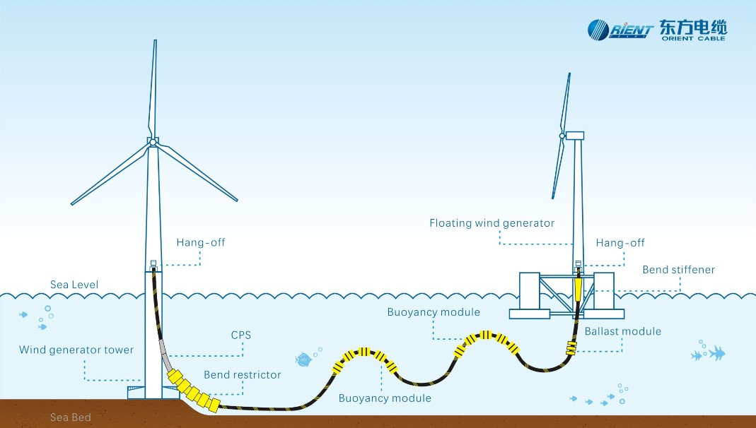 Orient-Cable-to-Supply-Link-for-Chinas-First-Floating-Wind-Turbine