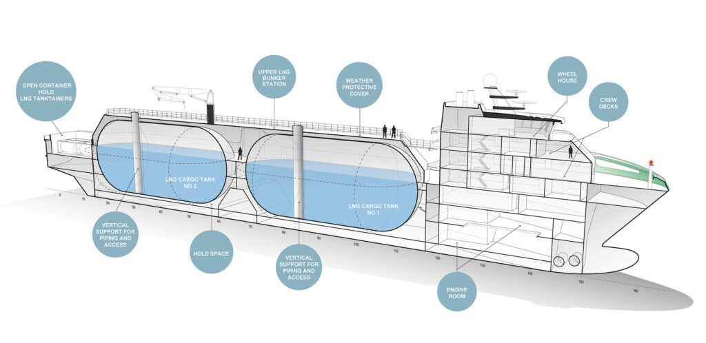 KEH launches the X-gas Project, a customisable LNG platform