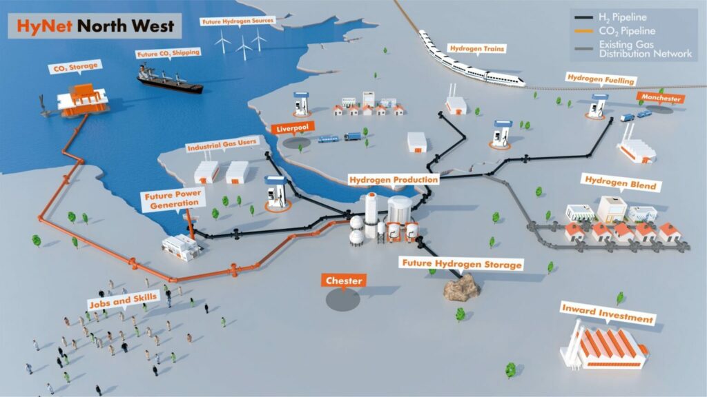 HyNet North West - carbon capture and storage