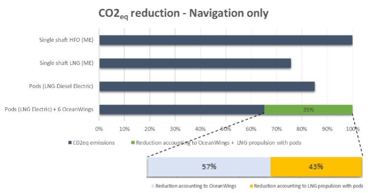 CO2 reduction - navigation only