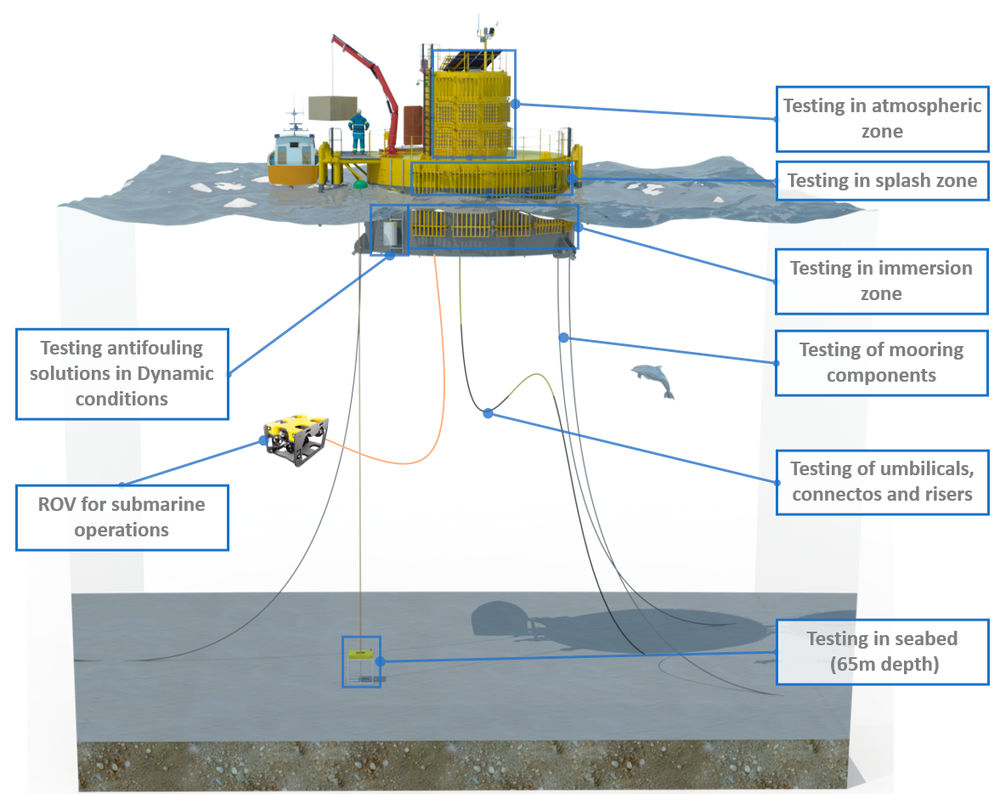 The image showing testing capabilities of the new HarshLab (Courtesy of HarshLab)