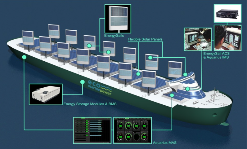 Aquarius Marine Renewable Energy