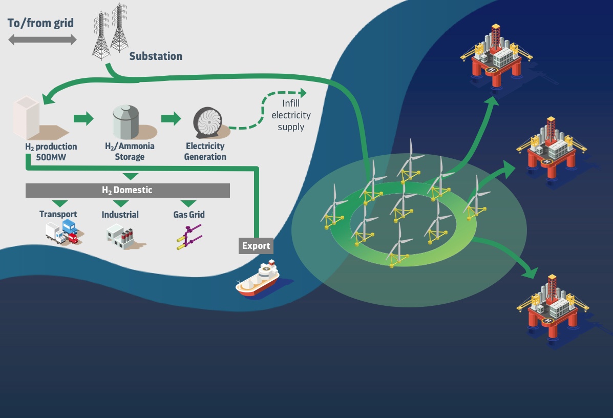 An image showing the Cerulean proposition