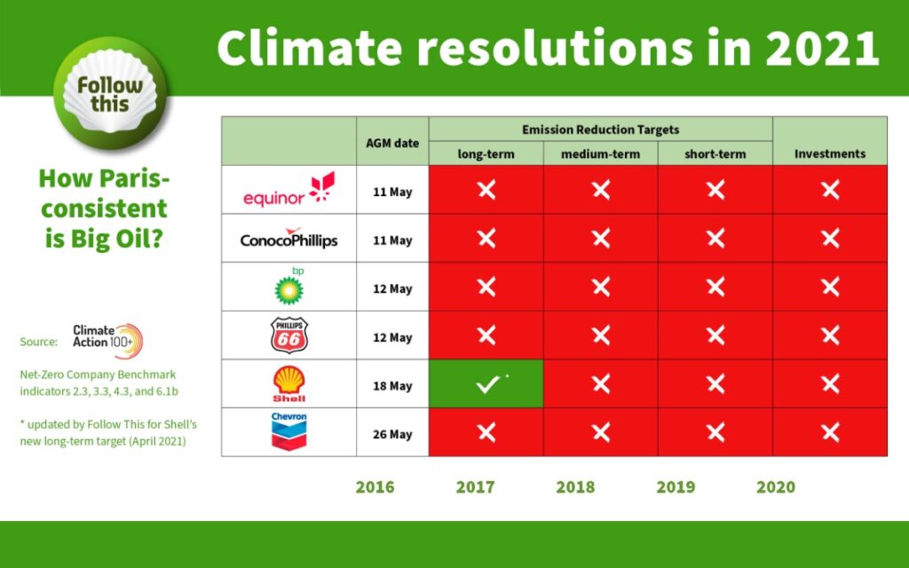 climate