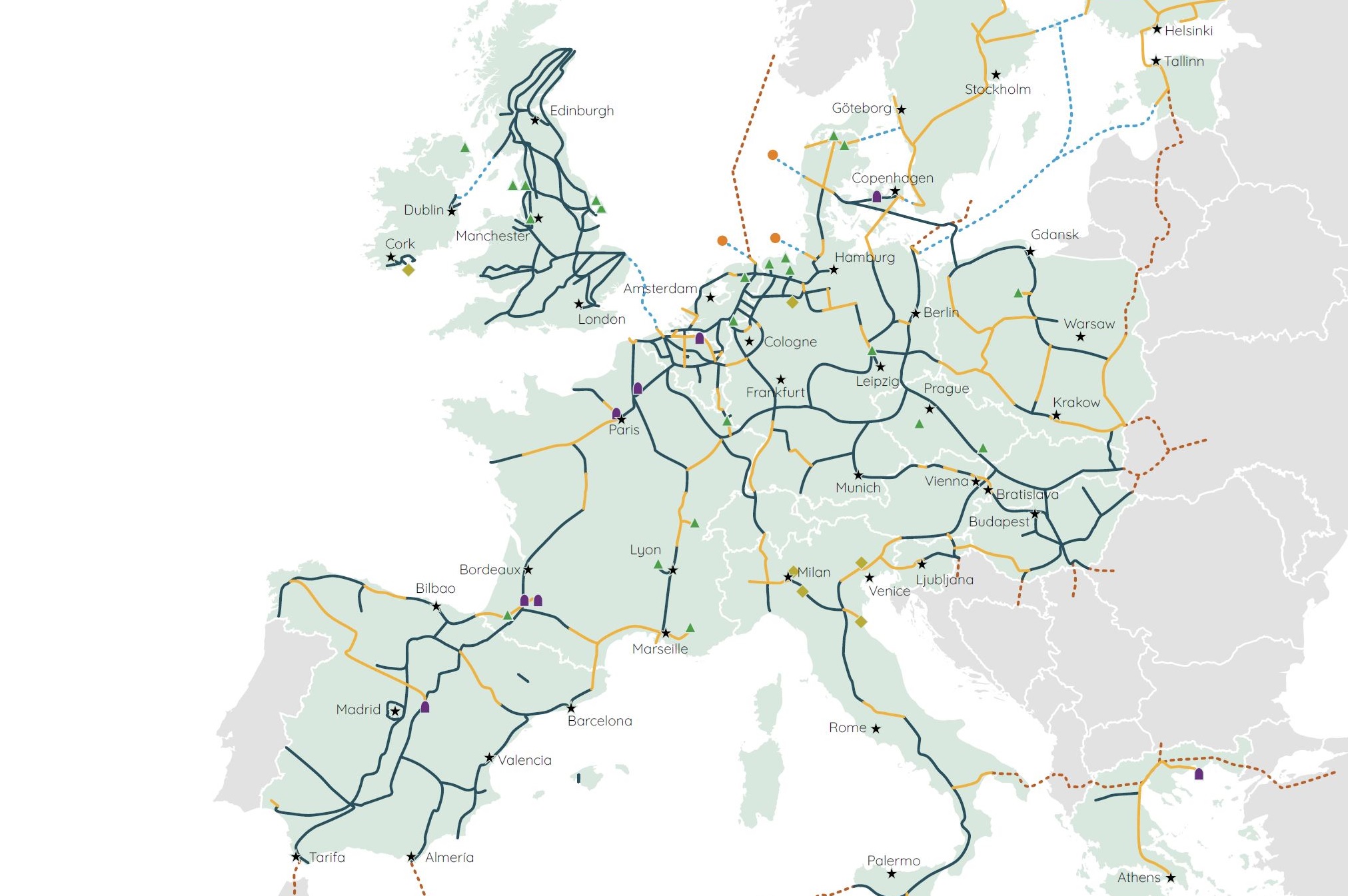 EHB studies future demand and supply of hydrogen in Europe