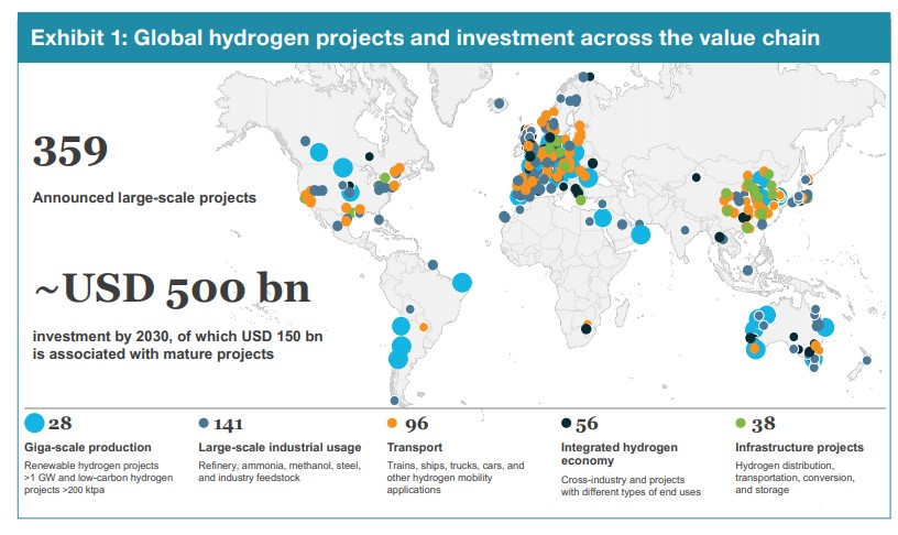 Hydrogen Council