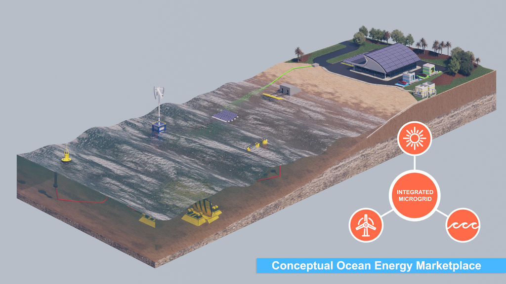 Conceptual ocean energy marketplace (Courtesy of AOEG)