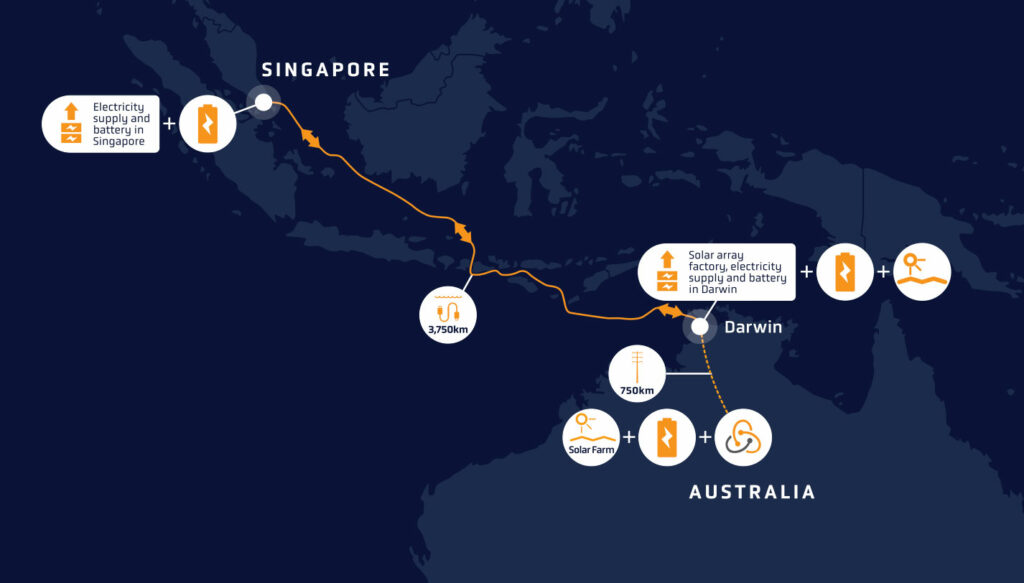 Sun Cable gathers Australia-Asia PowerLink team