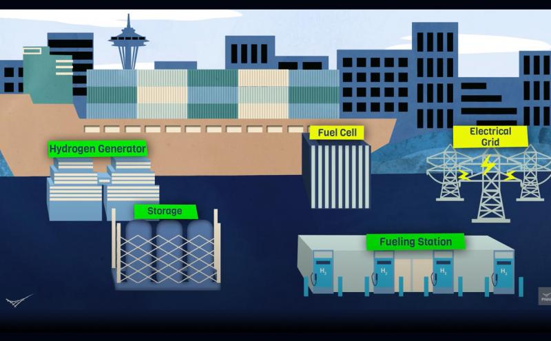 Seattle City Light looks into clean hydrogen as Ports' fuel