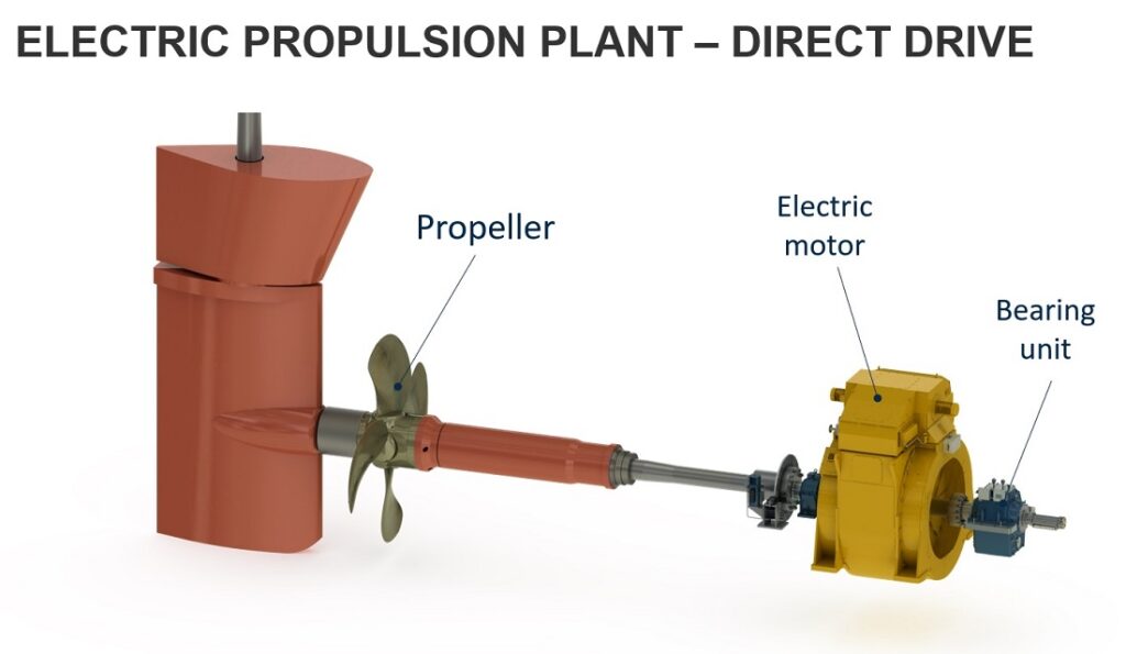 Berg teams up with Yaskawa for electric propulsion