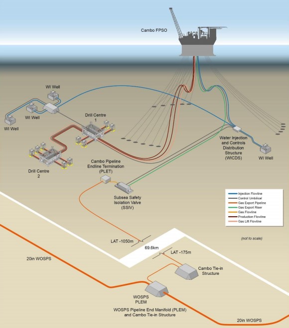 Cambo development; Source: Siccar Point - Scotland