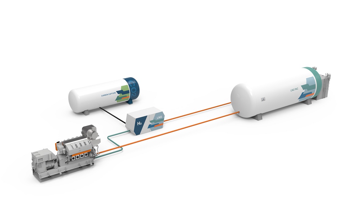 Wärtsilä and RINA join in on a hydrogen fuel solution to meet climare goals