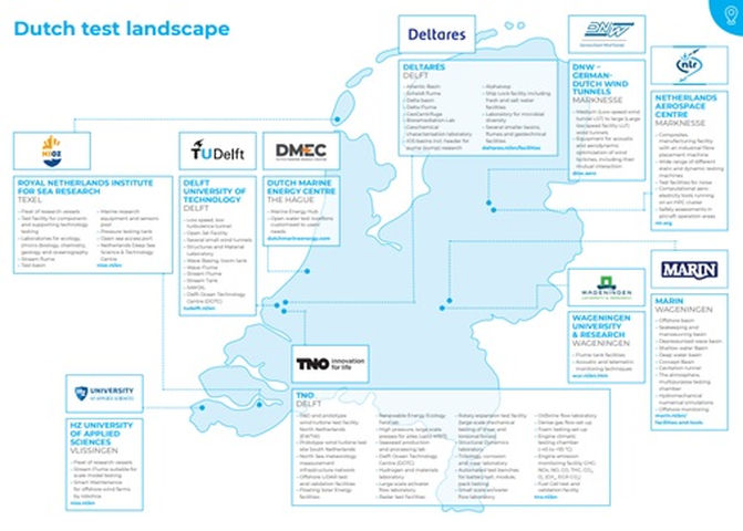 Dutch network of research facilities (Courtesy of DMEC)