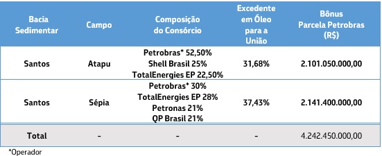 Petrobras compensation 