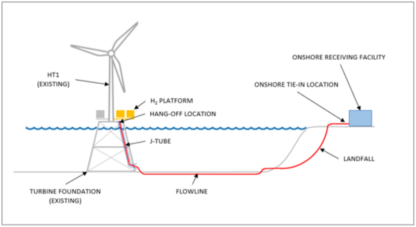An image showing Hydrogen Turbine 1 project segments