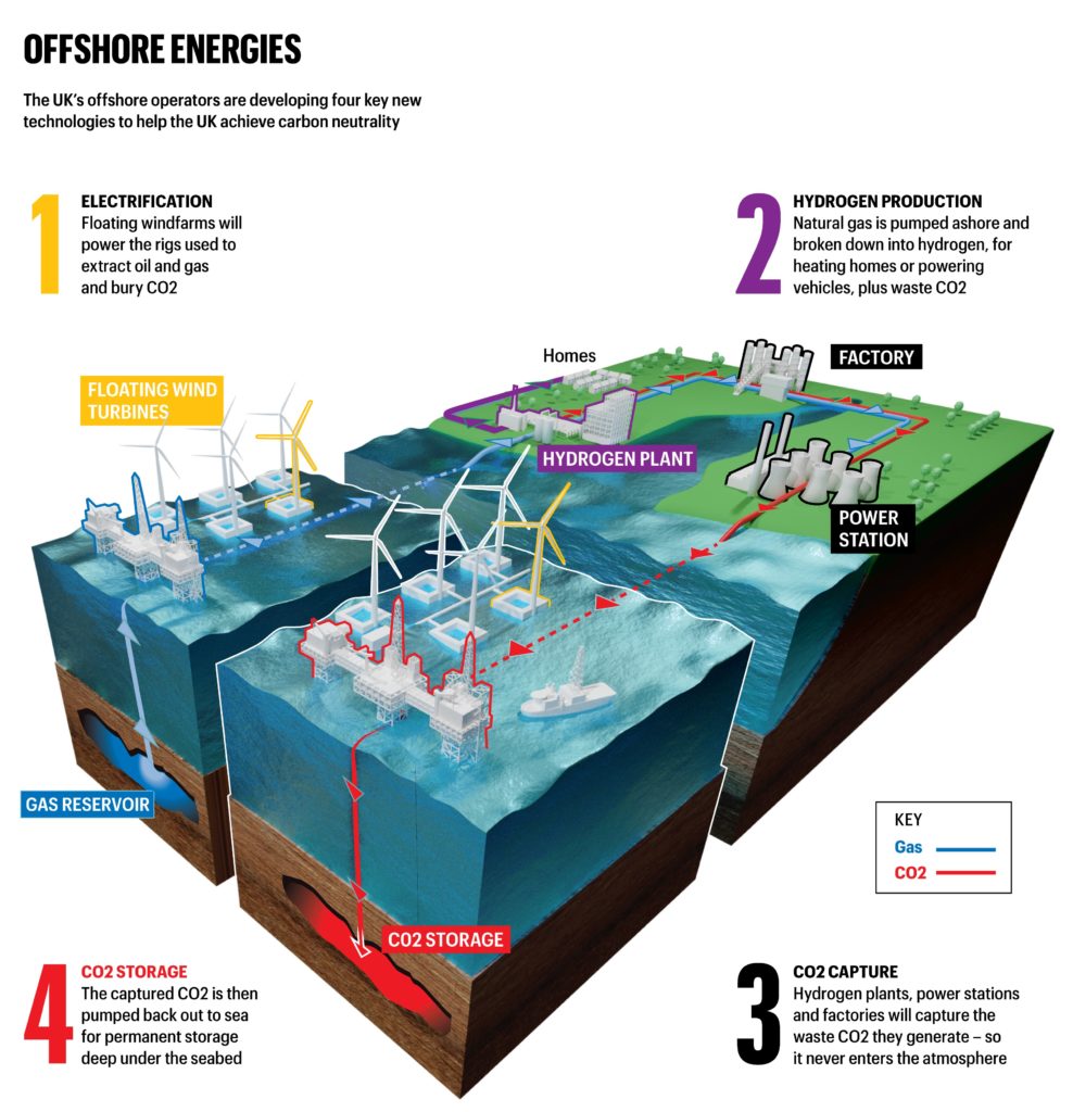 Offshore Energies UK