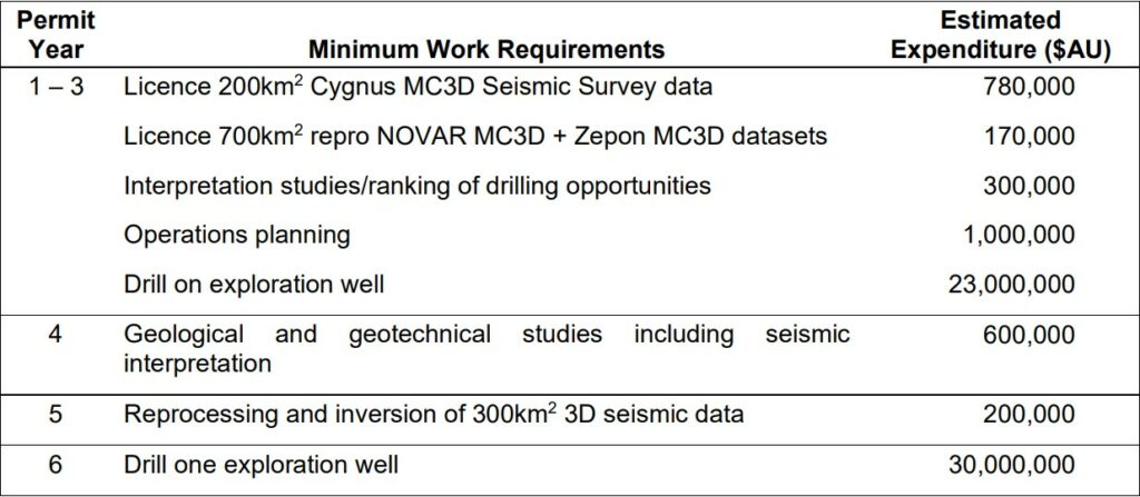 Work program for this permit; Melbana