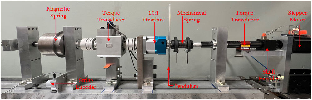 Variable stiffness magnetic spring test setup (Courtesy of PSU/Photo by Jonathan Bird)