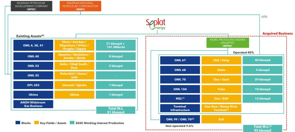 SourceSeplat Energy