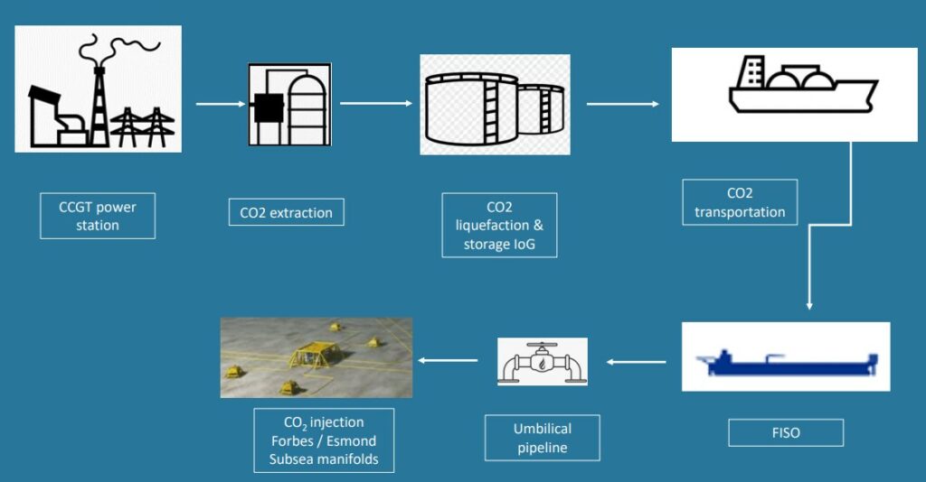 Medway Hub CCS project schematic - Oilex