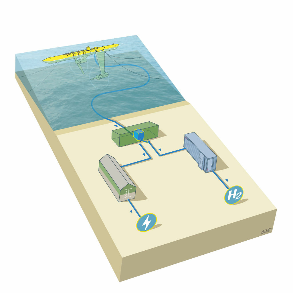 Integrated tidal energy and hydrogen production solution (Courtesy of ITEG project)