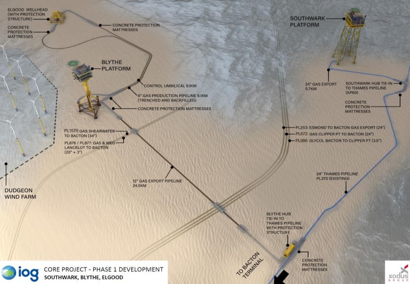 Saturn Banks Project Phase 1; Source: IOG