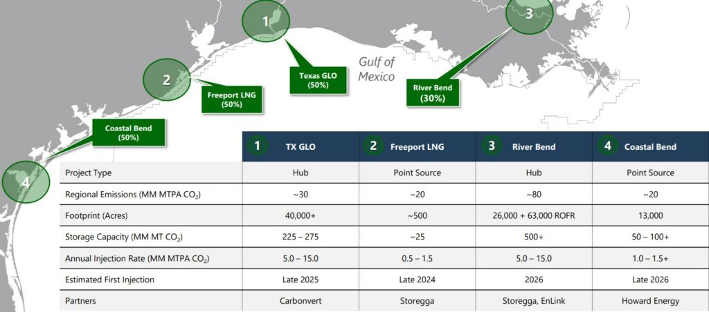 Talos CCS Project Portfolio; Source: Talos Energy